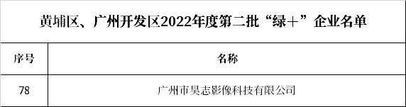 祝贺上榜！昊志影像被评为黄埔区、广州开发区2022年度 “绿色”企业
